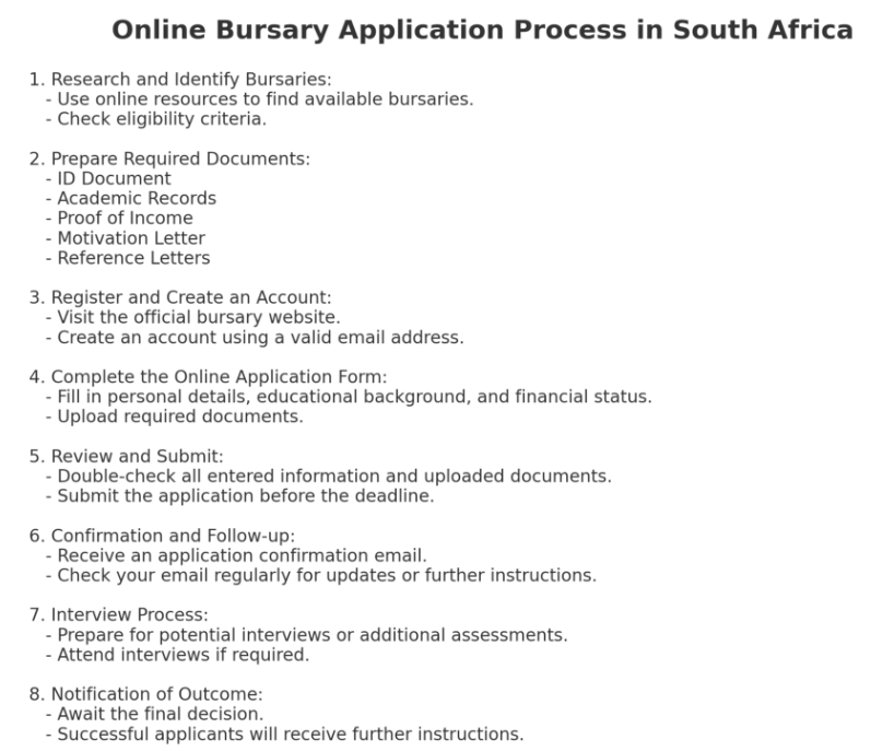 Online Bursary Application 2024-2025